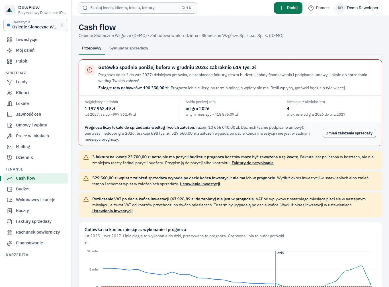 Ekran Cash flow w DewFlow: komunikat o miesiącu z gotówką poniżej bufora, najgłębszy niedobór i wykres gotówki na koniec miesiąca